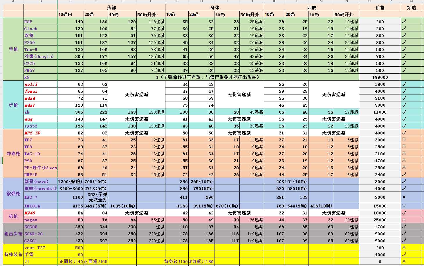 ExG6.1武器数据1.png